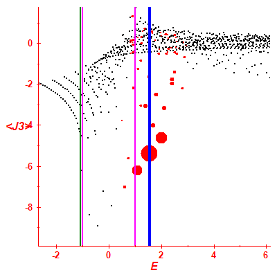 Peres lattice <J3>